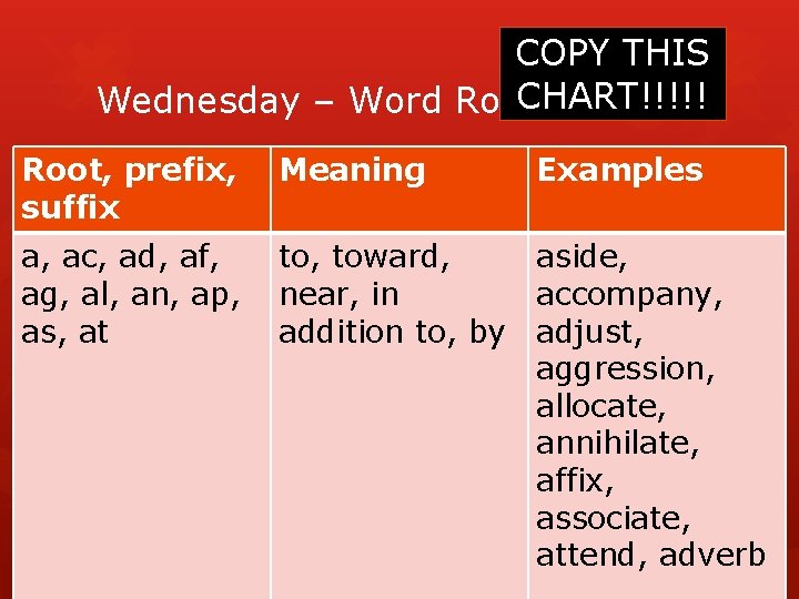 COPY THIS CHART!!!!! Wednesday – Word Roots Root, prefix, Meaning suffix Examples a, ac,