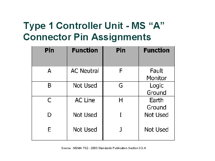 Type 1 Controller Unit - MS “A” Connector Pin Assignments Source : NEMA TS