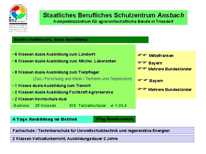 Staatliches Berufliches Schulzentrum Ansbach Kompetenzzentrum für agrarwirtschaftliche Berufe in Triesdorf Berufsschulklassen, duale Ausbildung: •