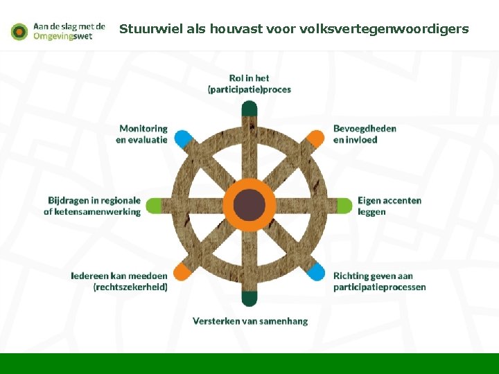 Stuurwiel als houvast voor volksvertegenwoordigers 27 november 2020 