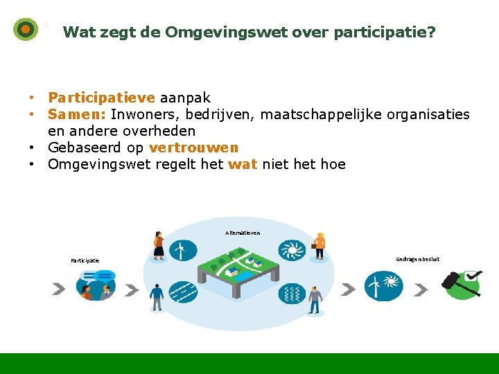 Wat zegt de Omgevingswet over participatie? • Participatieve aanpak • Samen: Inwoners, bedrijven, maatschappelijke