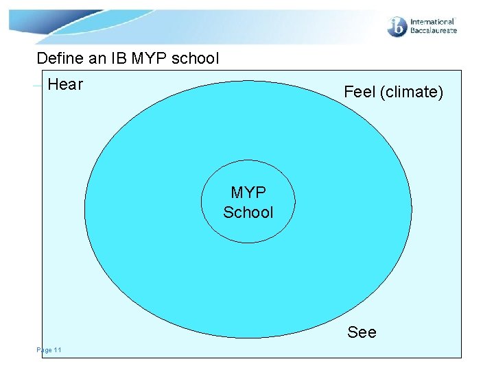 Define an IB MYP school Hear Feel (climate) MYP School See Page 11 ©