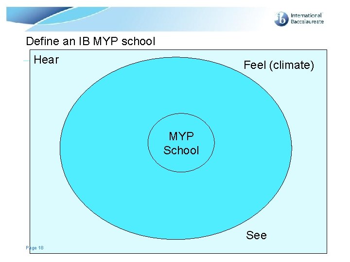 Define an IB MYP school Hear Feel (climate) MYP School See Page 18 ©