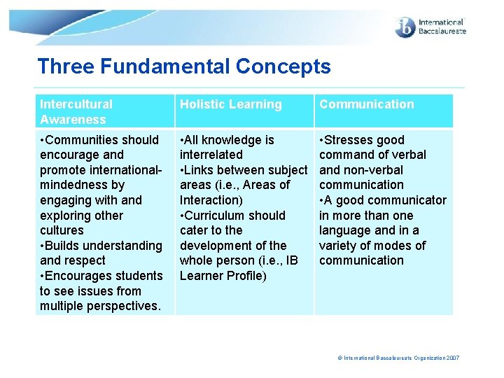 Three Fundamental Concepts Intercultural Awareness Holistic Learning Communication • Communities should encourage and promote