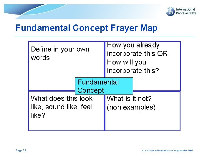 Fundamental Concept Frayer Map Define in your own words How you already incorporate this