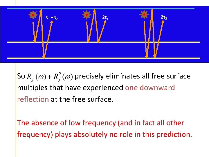 t 1 + t 2 2 t 1 2 t 2 So precisely eliminates