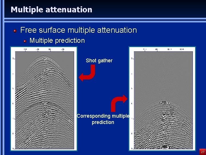Multiple attenuation Free surface multiple attenuation Multiple prediction Shot gather Corresponding multiple prediction 27