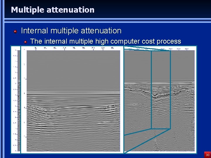 Multiple attenuation Internal multiple attenuation The internal multiple high computer cost process 30 