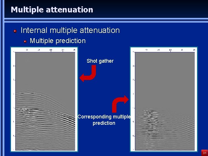 Multiple attenuation Internal multiple attenuation Multiple prediction Shot gather Corresponding multiple prediction 31 