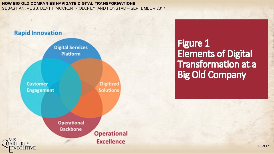 HOW BIG OLD COMPANIES NAVIGATE DIGITAL TRANSFORMATIONS SEBASTIAN, ROSS, BEATH, MOCKER, MOLONEY, AND FONSTAD