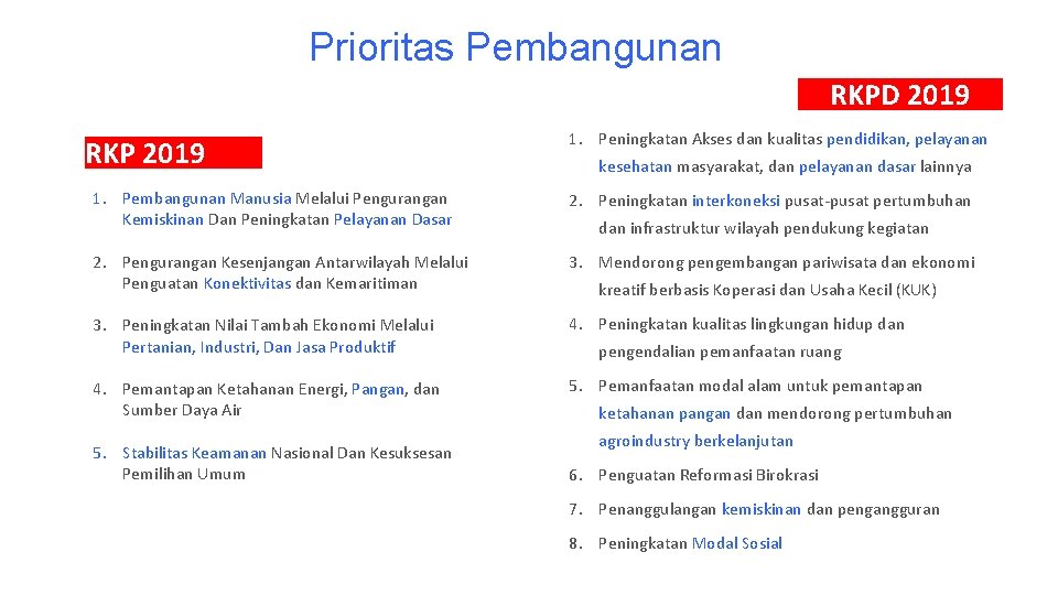 Prioritas Pembangunan RKPD 2019 RKP 2019 1. Peningkatan Akses dan kualitas pendidikan, pelayanan kesehatan