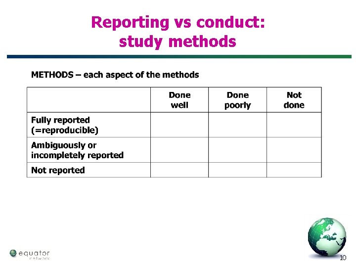 Reporting vs conduct: study methods 10 