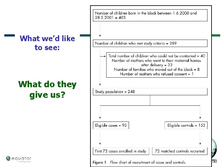 What we’d like to see: What do they give us? 58 58 