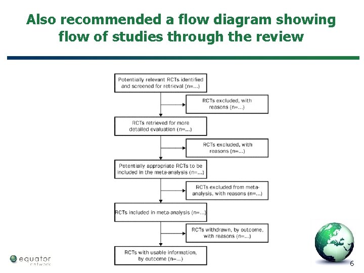 Also recommended a flow diagram showing flow of studies through the review 6 