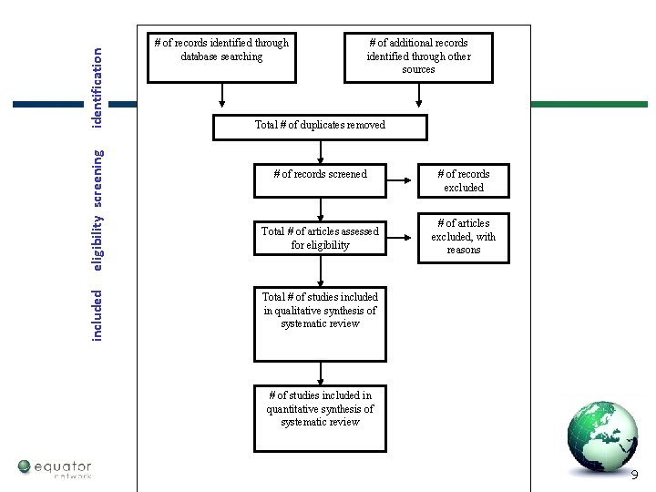 identification eligibility screening included # of records identified through database searching # of additional