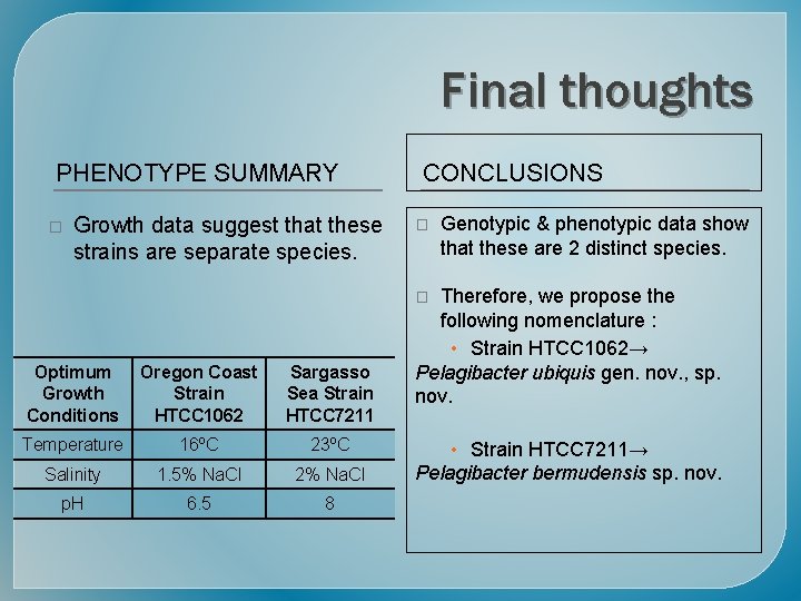 Final thoughts PHENOTYPE SUMMARY � Growth data suggest that these strains are separate species.