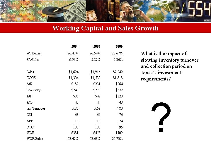 Working Capital and Sales Growth 2004 2005 2006 WC/Sales 26. 47% 26. 54% 28.