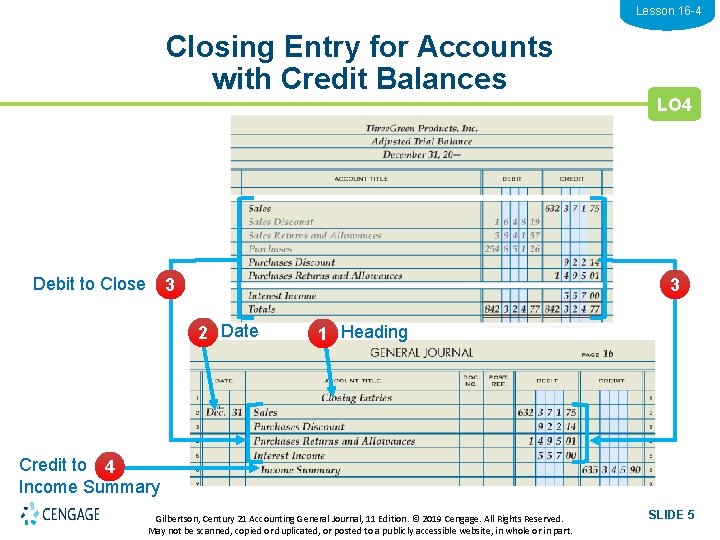 Lesson 16 -4 Closing Entry for Accounts with Credit Balances Debit to Close 3
