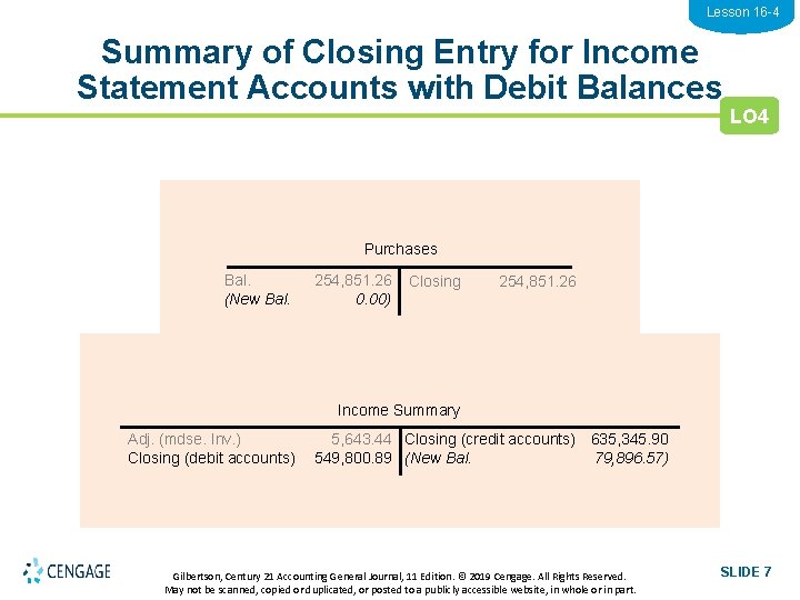 Lesson 16 -4 Summary of Closing Entry for Income Statement Accounts with Debit Balances