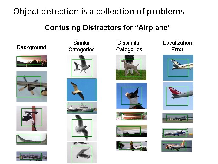 Object detection is a collection of problems Confusing Distractors for “Airplane” Background Similar Categories