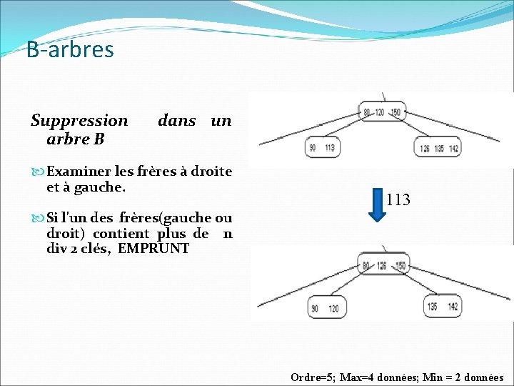 B-arbres Suppression arbre B dans un Examiner les frères à droite et à gauche.