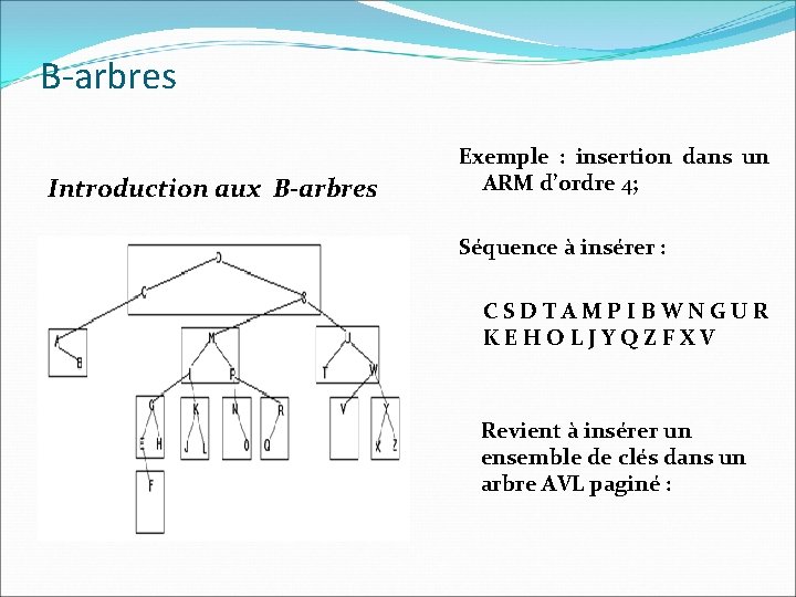 B-arbres Introduction aux B-arbres Exemple : insertion dans un ARM d’ordre 4; Séquence à