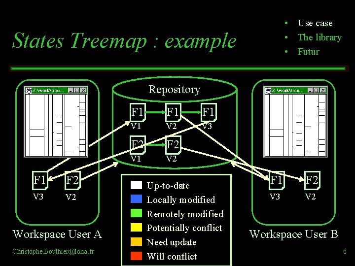 • Use case • The library • Futur States Treemap : example Repository • Use case • The library • Futur States Treemap : example Repository