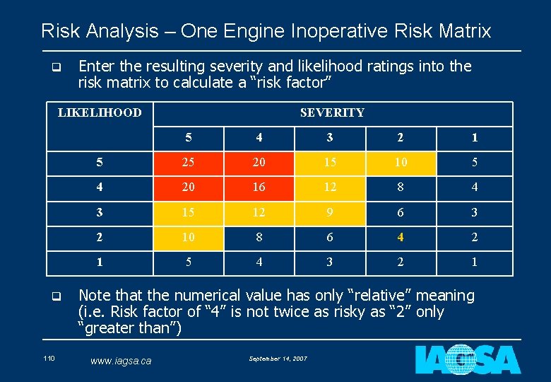 Risk Analysis – One Engine Inoperative Risk Matrix q Enter the resulting severity and