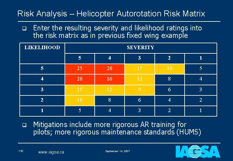 Risk Analysis – Helicopter Autorotation Risk Matrix q Enter the resulting severity and likelihood