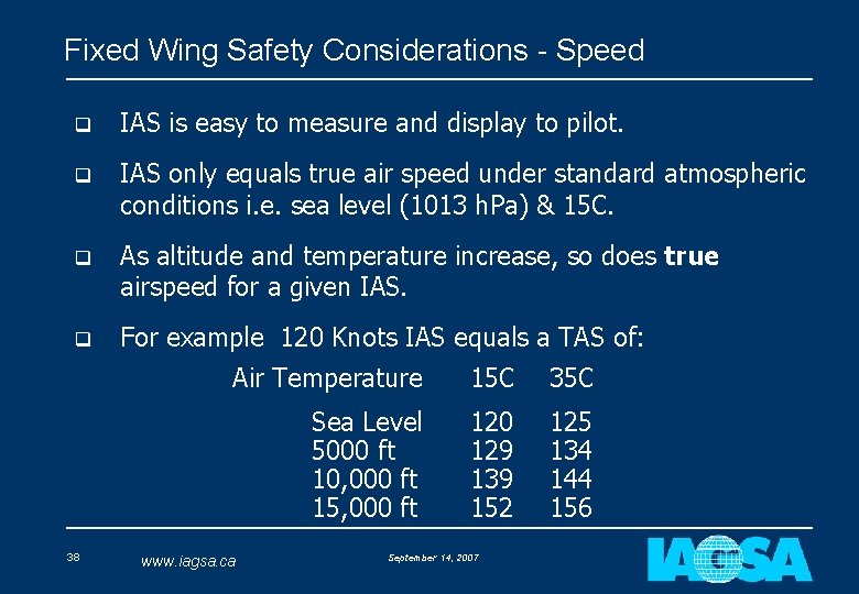 Fixed Wing Safety Considerations - Speed q IAS is easy to measure and display