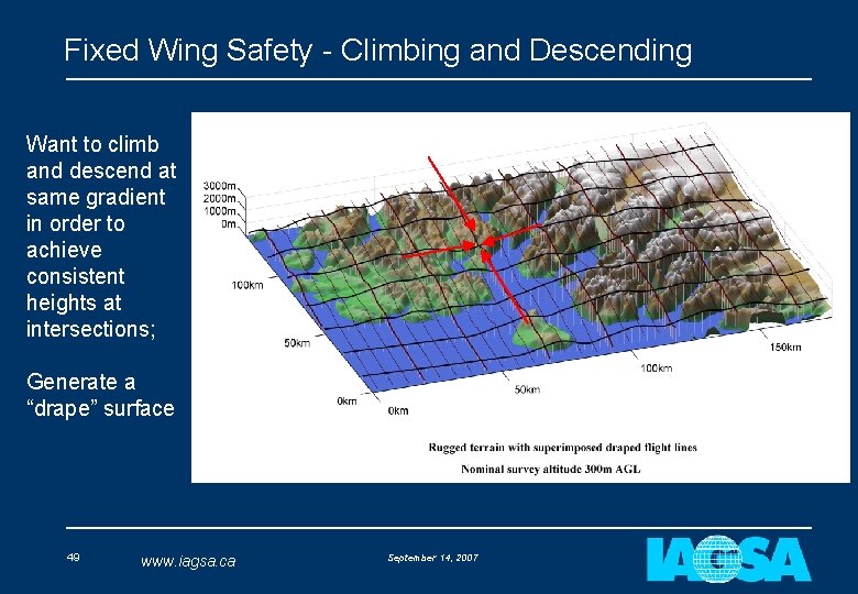Fixed Wing Safety - Climbing and Descending Want to climb and descend at same