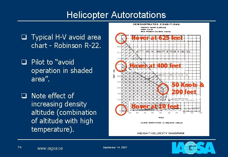 Helicopter Autorotations q Typical H-V avoid area chart - Robinson R-22. Hover at 625