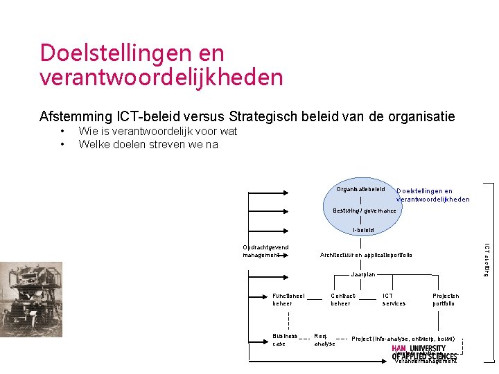 Doelstellingen en verantwoordelijkheden Afstemming ICT-beleid versus Strategisch beleid van de organisatie • • Wie