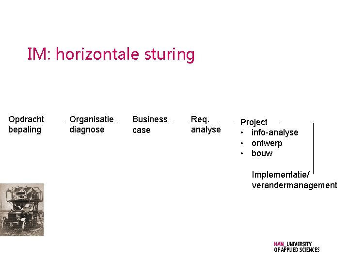 IM: horizontale sturing Opdracht bepaling Organisatie diagnose Business case Req. analyse Project • info-analyse