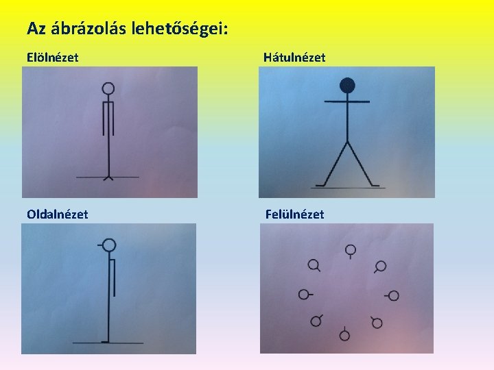 Az ábrázolás lehetőségei: Elölnézet Hátulnézet Oldalnézet Felülnézet 