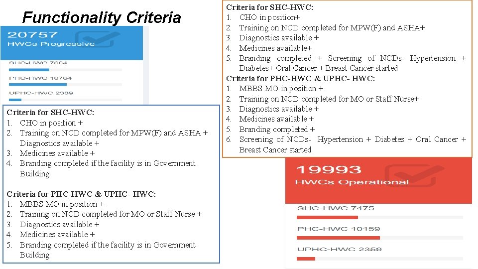 Functionality Criteria for SHC-HWC: 1. CHO in position + 2. Training on NCD completed