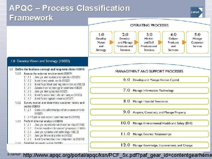 APQC – Process Classification Framework © ABPMP 14 http: //www. apqc. org/portal/apqc/ksn/PCF_5 x. pdf?