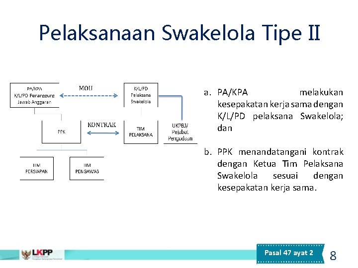 Pelaksanaan Swakelola Tipe II a. PA/KPA melakukan kesepakatan kerja sama dengan K/L/PD pelaksana Swakelola;