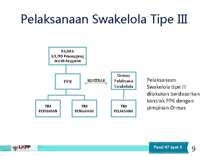 Pelaksanaan Swakelola Tipe III PA/KPA K/L/PD Penanggung Jawab Anggaran PPK TIM PERSIAPAN KONTRAK TIM