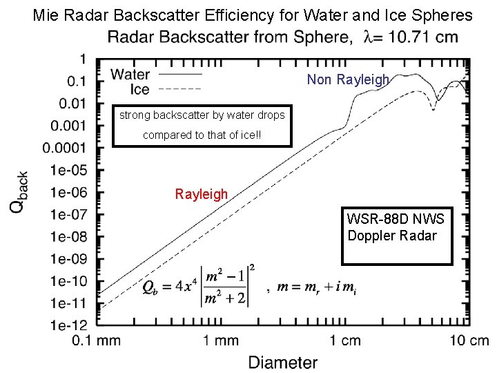 Mie Radar Backscatter Efficiency for Water and Ice Spheres Non Rayleigh strong backscatter by