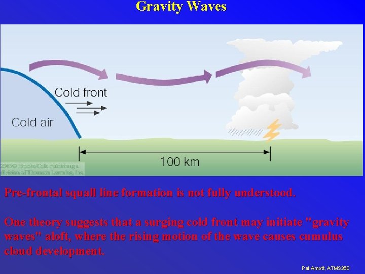 Gravity Waves Pre-frontal squall line formation is not fully understood. One theory suggests that