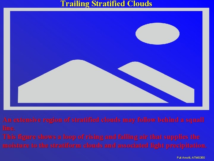 Trailing Stratified Clouds An extensive region of stratified clouds may follow behind a squall