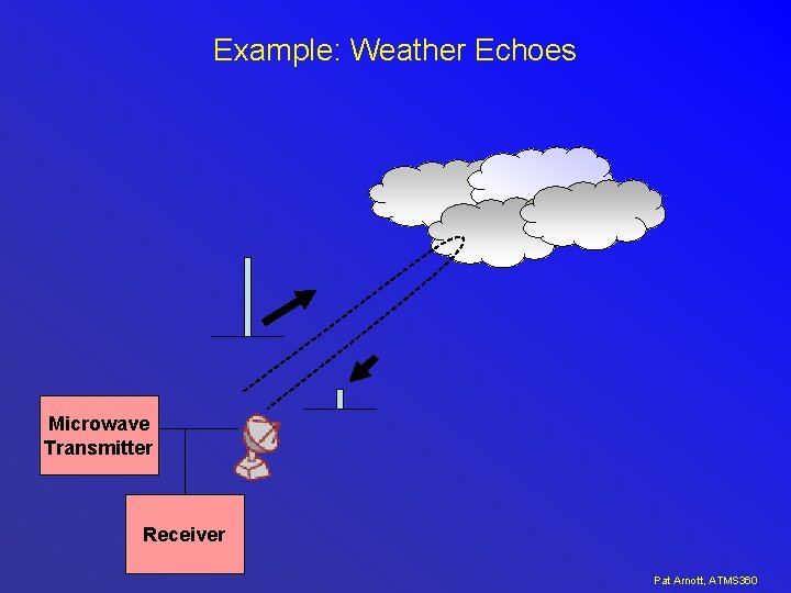 Example: Weather Echoes Microwave Transmitter Receiver Pat Arnott, ATMS 360 