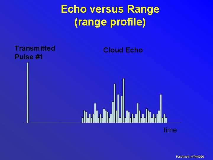 Echo versus Range (range profile) Transmitted Pulse #1 Cloud Echo time Pat Arnott, ATMS