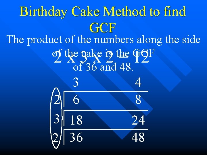 Birthday Cake Method to find GCF The product of the numbers along the side