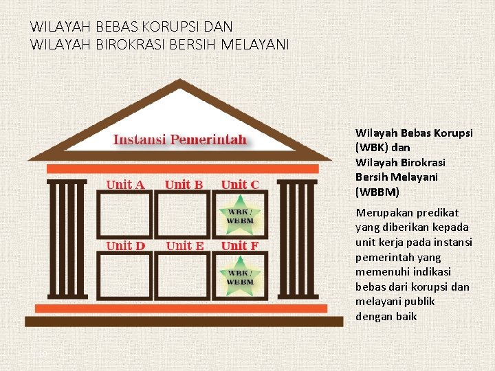 WILAYAH BEBAS KORUPSI DAN WILAYAH BIROKRASI BERSIH MELAYANI Wilayah Bebas Korupsi (WBK) dan Wilayah