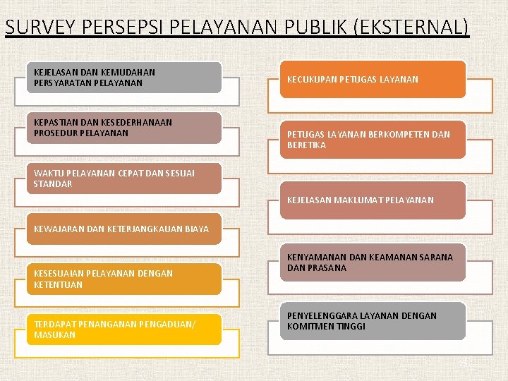 SURVEY PERSEPSI PELAYANAN PUBLIK (EKSTERNAL) KEJELASAN DAN KEMUDAHAN PERSYARATAN PELAYANAN KEPASTIAN DAN KESEDERHANAAN PROSEDUR