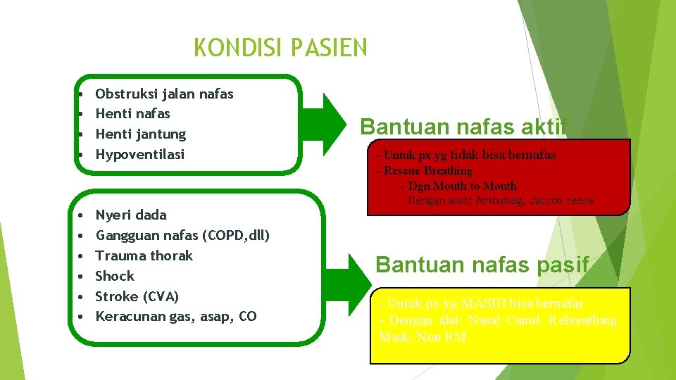 KONDISI PASIEN • • Obstruksi jalan nafas Henti jantung Hypoventilasi Bantuan nafas aktif -