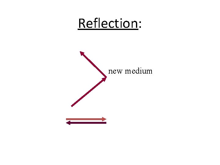 Reflection: new medium 