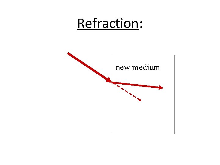 Refraction: new medium 